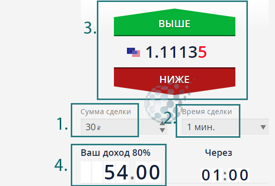 Настройка сделки по бинарным опционам